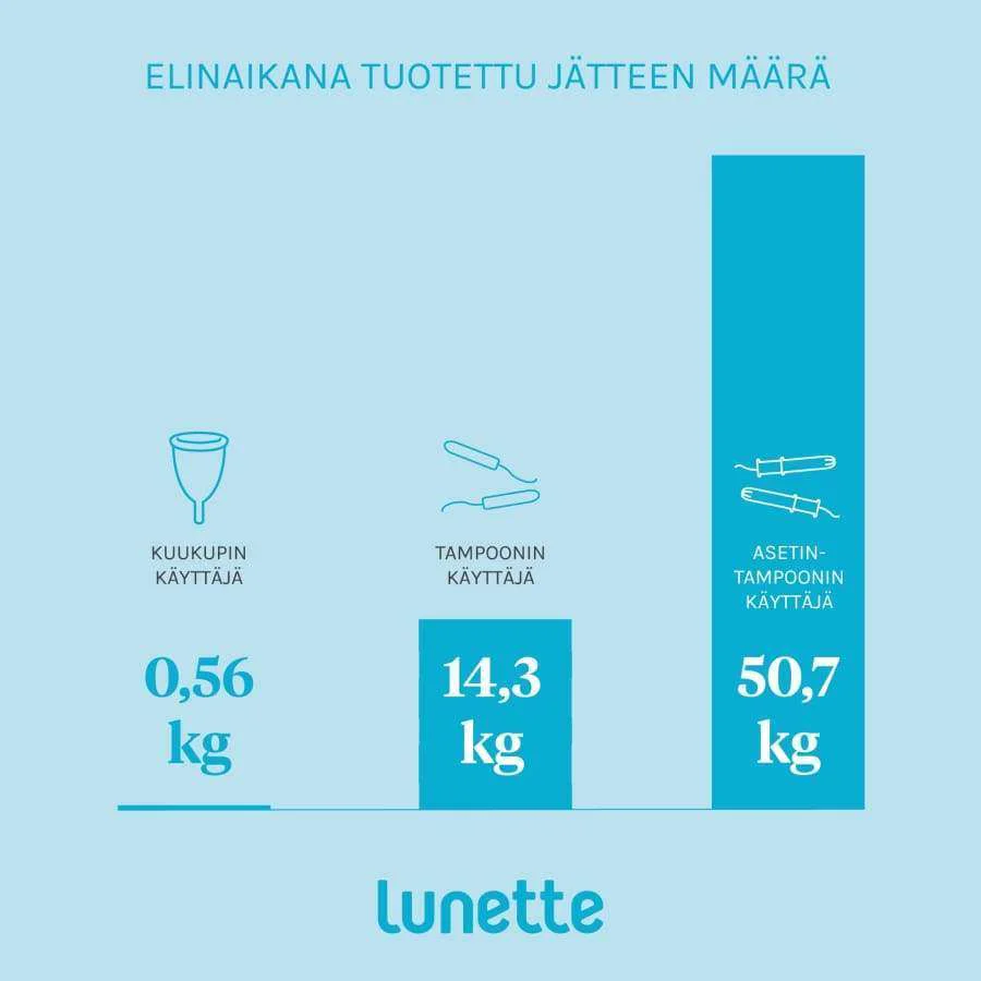 Lunette Kuukuppi Violetti - Image 8