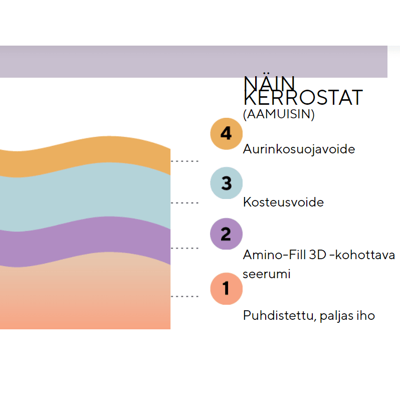 Madara BOOST Amino-Fill 3D Kohottava seerumi - Image 5