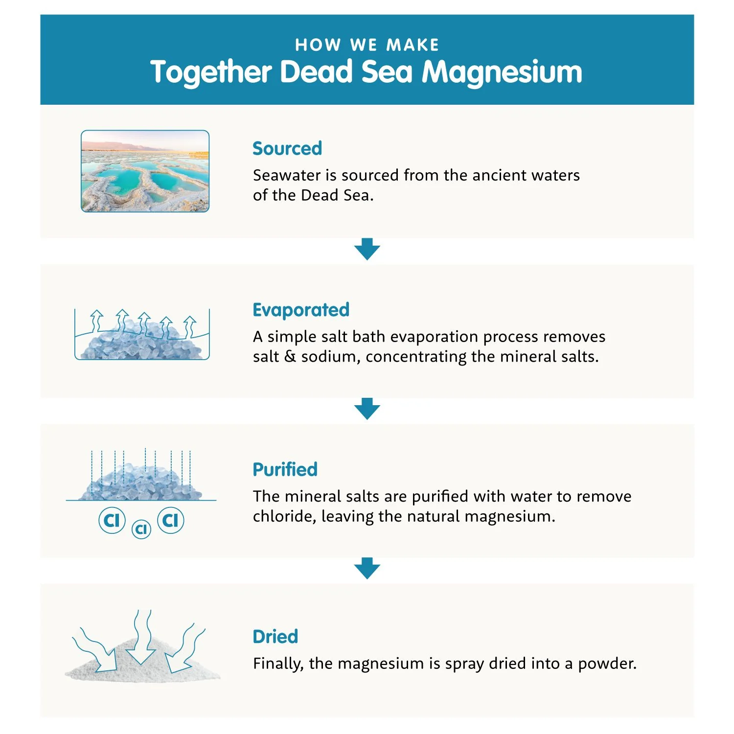Together Health Magnesium - Image 3