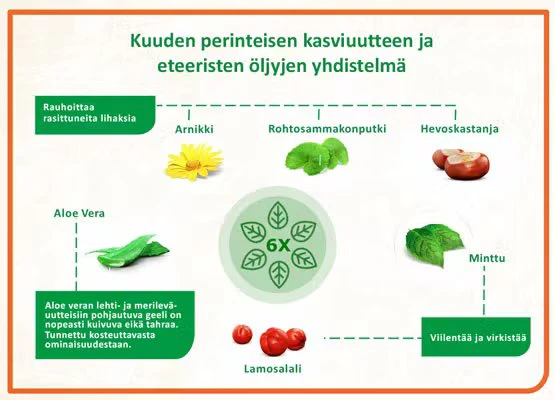 VoltNatura Geeli - Image 3